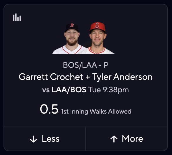 YRFI or NRFI Pick Today - Red Sox vs. Angels