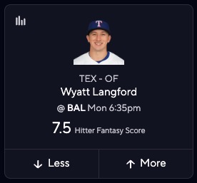 MLB DFS Projections - Wyatt Langford