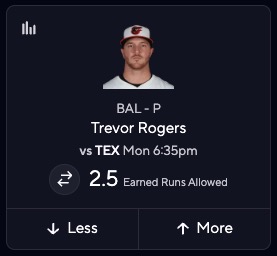 MLB DFS Projections - Trevor Rogers