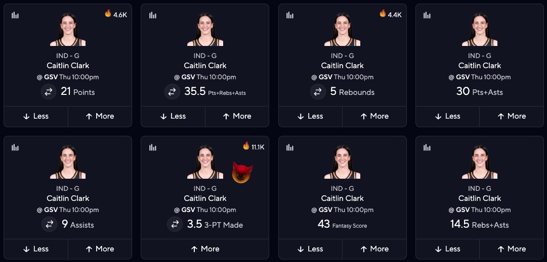 Caitlin Clark Projections Today vs. Valkyries