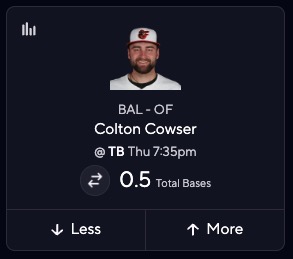 MLB DFS Picks - Colton Cowser
