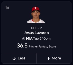 Jesus Luzardo Fantasy Score Projections