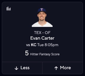 Rangers OF Evan Carter Fantasy Score Projection