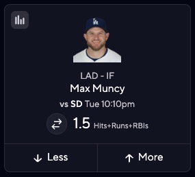 Max Muncy Projections vs. Padres