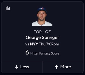 MLB DFS Picks Today - George Springer