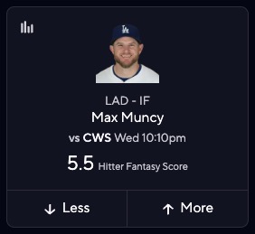 White Sox vs. Dodgers Predictions - Max Muncy