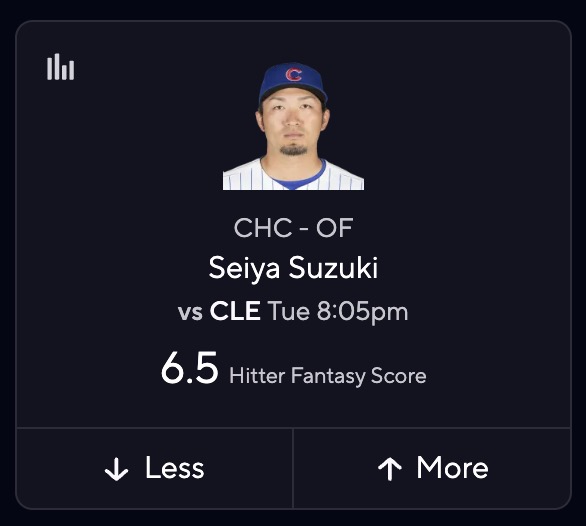 MLB DFS Picks Today - Seiya Suzuki