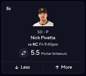 Nick Pivetta Projections vs. Royals
