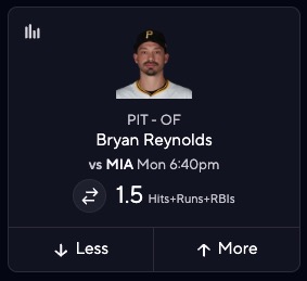 Marlins vs. Pirates Picks for Monday, June 9 - Bryan Reynolds