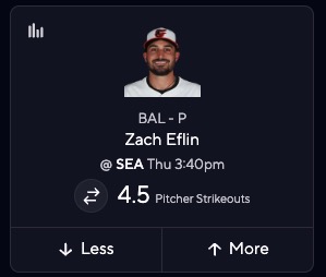 PrizePicks MLB Cheat Sheet – Zach Eflin