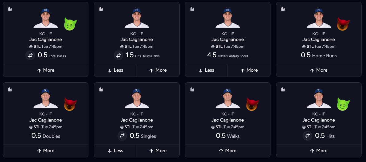 Jac Caglianone Projections Today - Royals vs. Cardinals