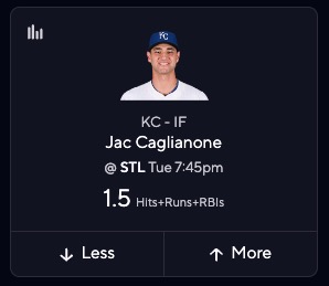 Jac Caglianone Projections MLB Debut - Hits+Runs+RBIs
