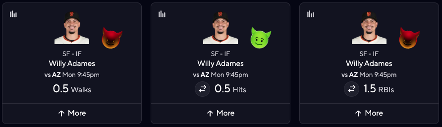 MLB PrizePicks Today - Willy Adames