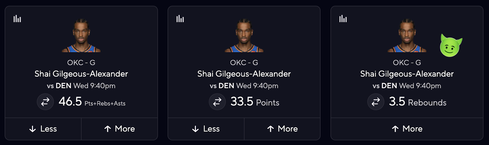 Best SGA Picks Tonight - Thunder vs. Nuggets