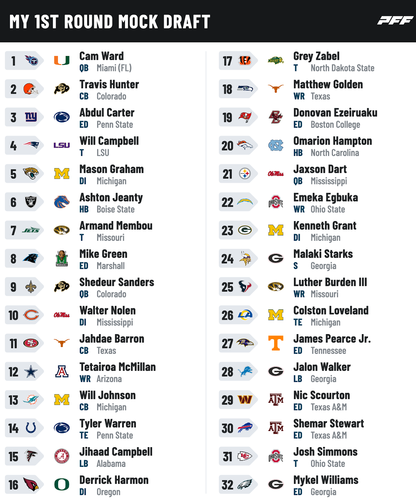 NFL Mock Draft 2025