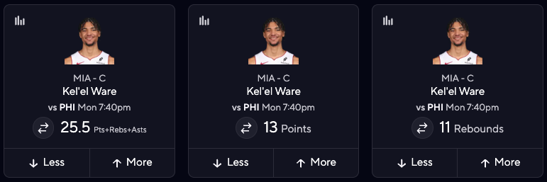 Best NBA PrizePicks Today - Kelel Ware