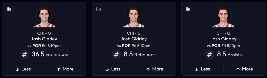 Best PrizePicks NBA Picks Today - Josh Giddey