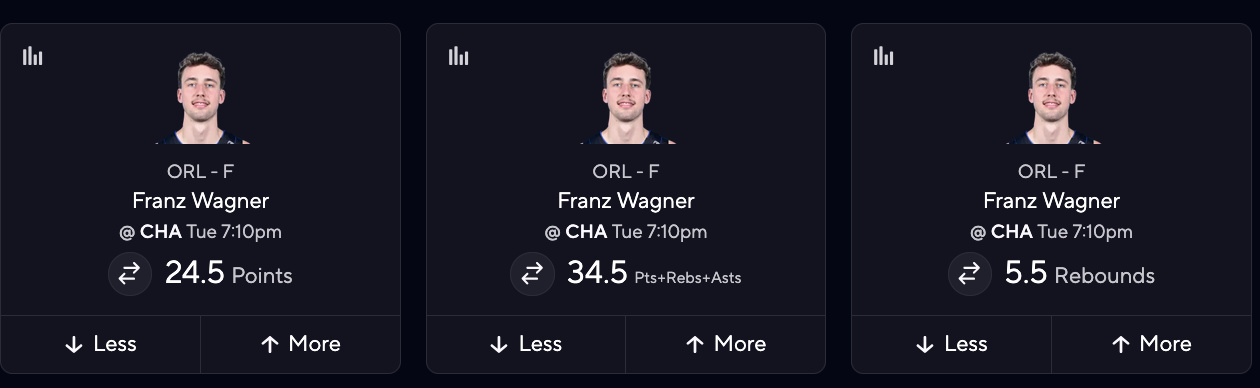 NBA DFS Picks Today - Franz Wagner