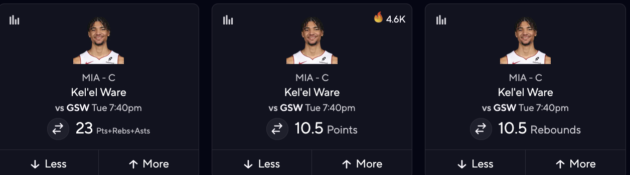 NBA DFS Picks Today - Kelel Ware