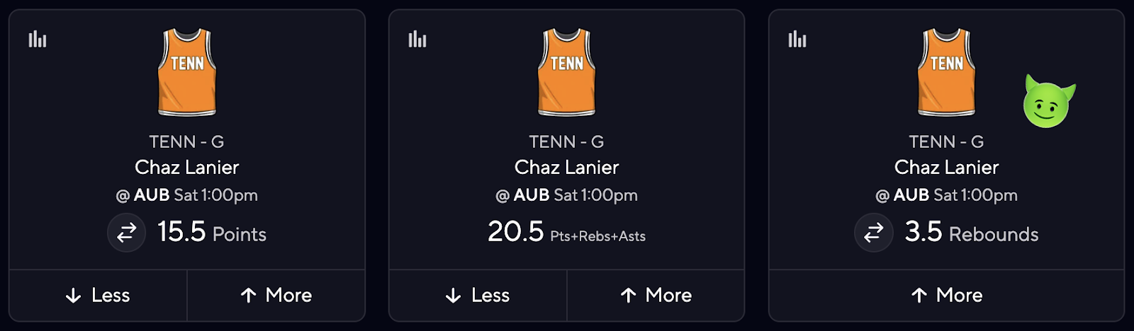 CBB DFS Picks for PrizePicks - Chaz Lanier