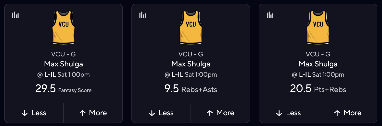 CBB DFS Picks for PrizePicks - Max Shulga