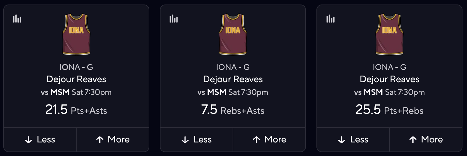CBB DFS Picks for PrizePicks - Dejour Reaves