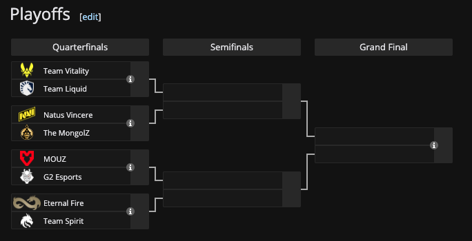 ESL Pro League 21 Bracket Schedule CS2