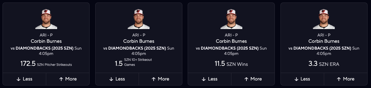2025 Fantasy Baseball Projections - Corbin Burnes