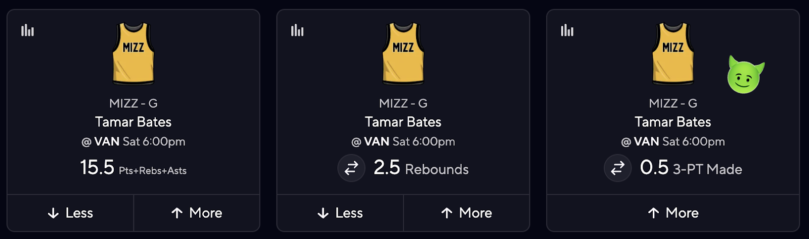 CBB DFS Picks for PrizePicks - Tamar Bates