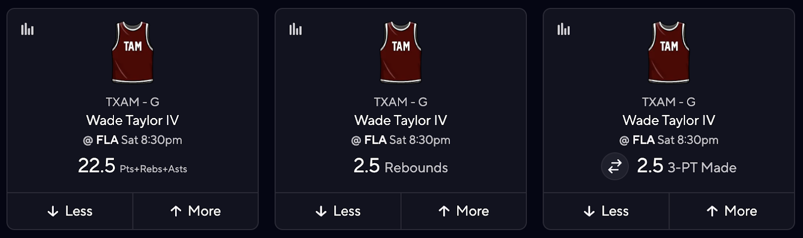 CBB DFS Picks for PrizePicks - Wade Taylor IV