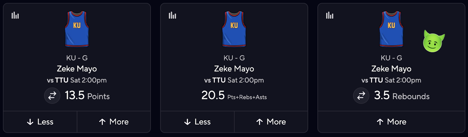 CBB DFS Picks for PrizePicks - Zeke Mayo
