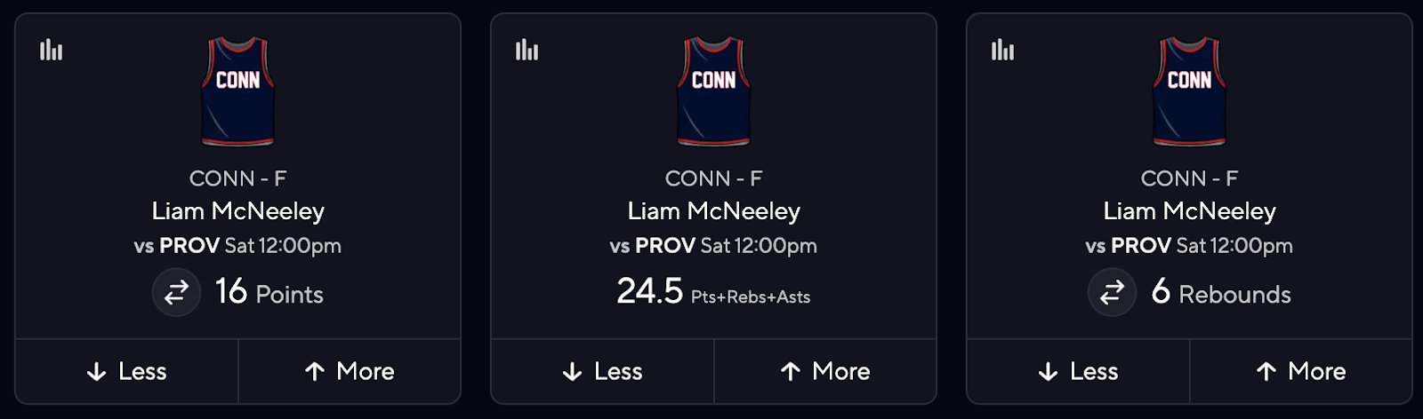 CBB DFS Picks for PrizePicks - Liam McNeeley