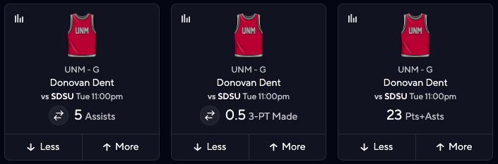 CBB DFS Picks Today for PrizePicks - Donovan Dent