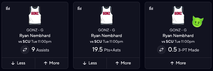 CBB DFS Picks Today for PrizePicks - Ryan Nembhard