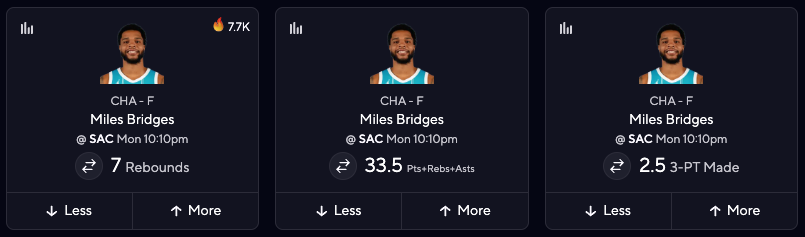 NBA DFS Picks - Miles Bridges