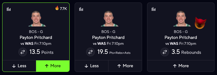 Payton Pritchard NBA DFS Projections
