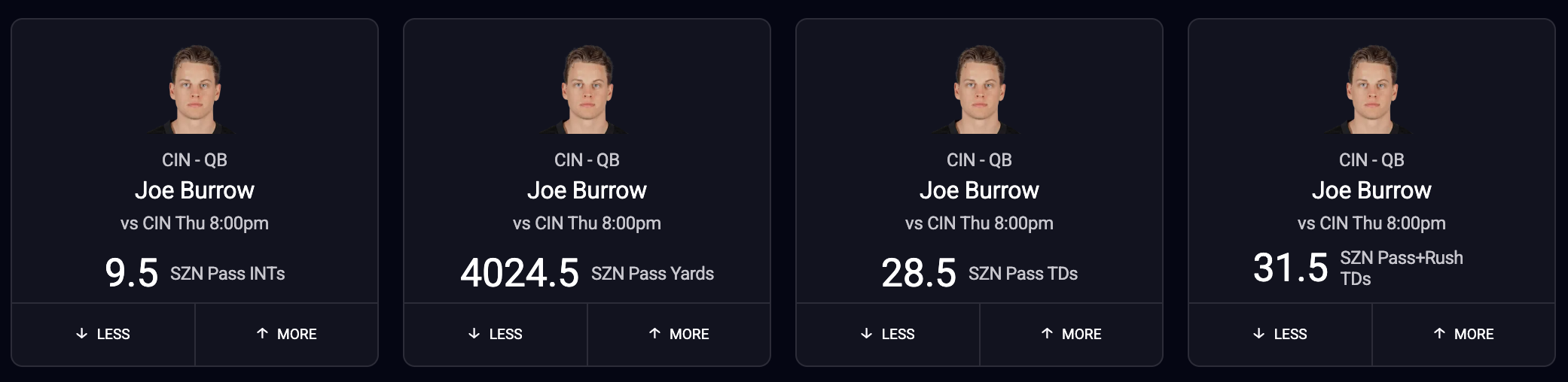 Joe Burrow NFL fantasy football projections 2024 prizepicks