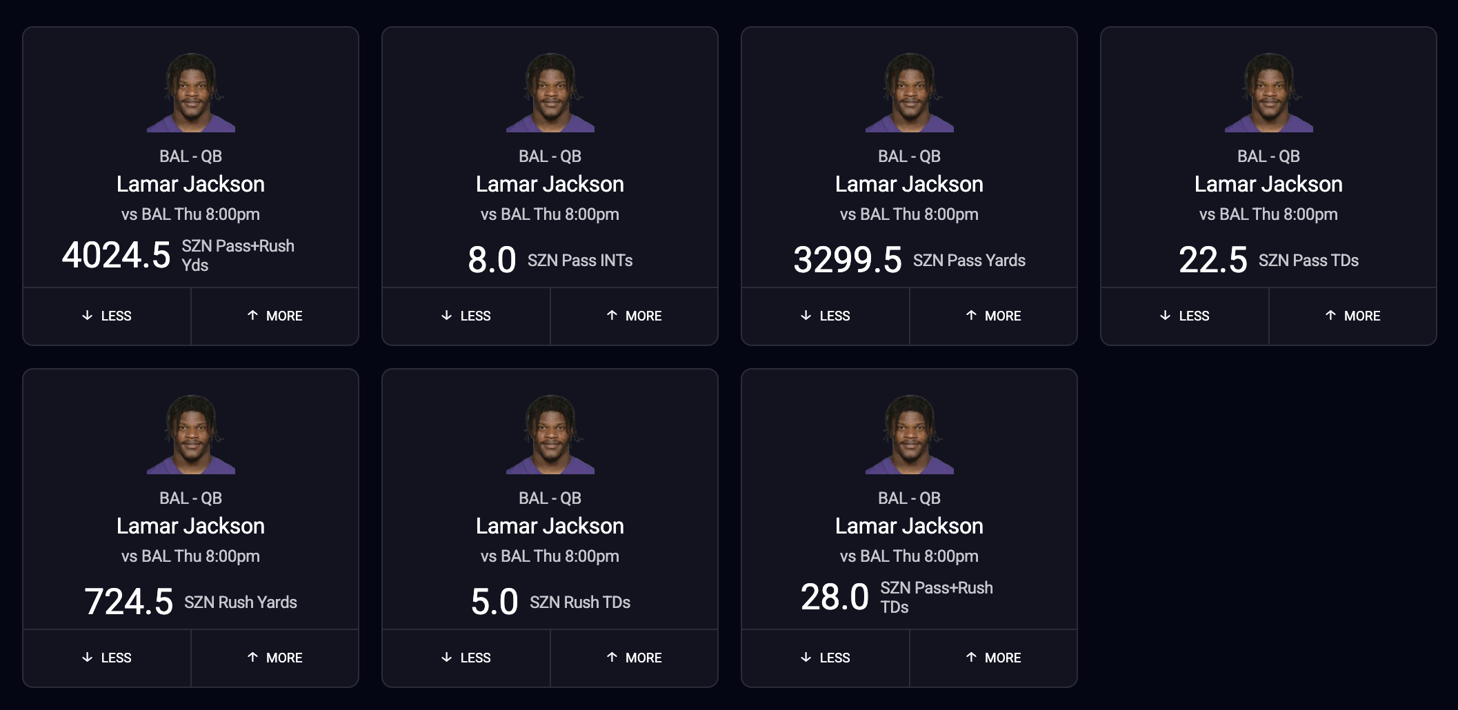 Lamar Jackson 2024 fantasy football projections on PrizePicks