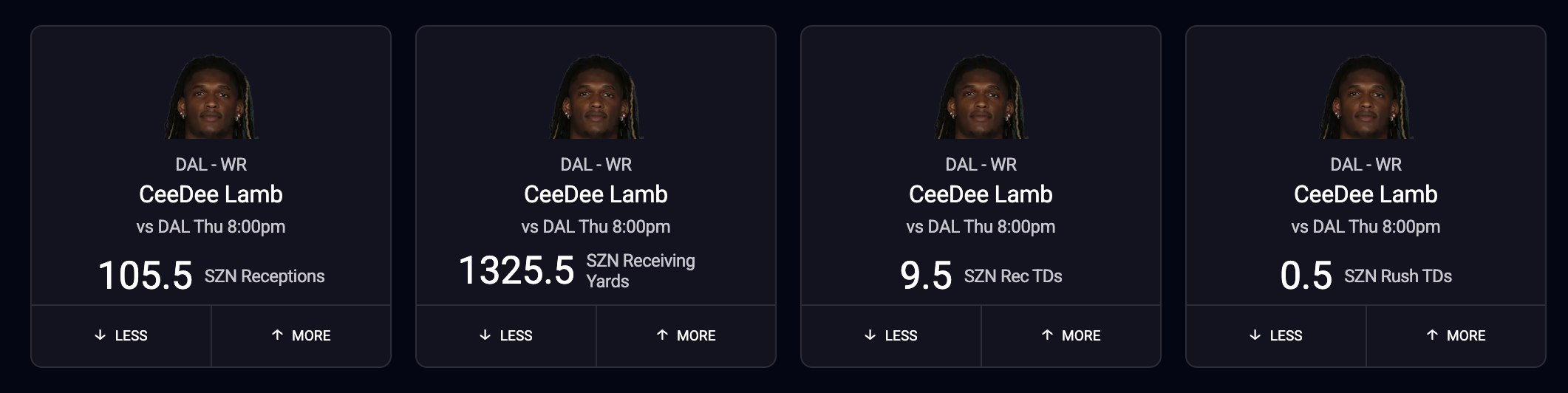 CeeDee Lamb NFL Season-Long Projections on PrizePicks