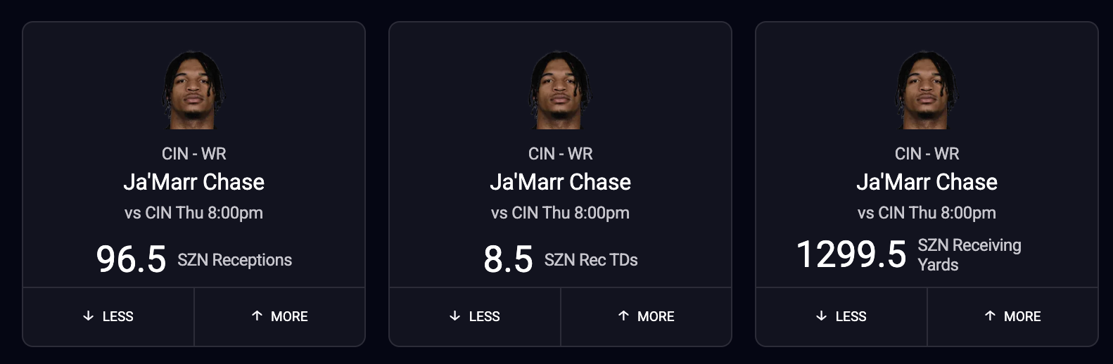 Ja'Marr Chase NFL Season-Long Fantasy Football Projections on PrizePicks