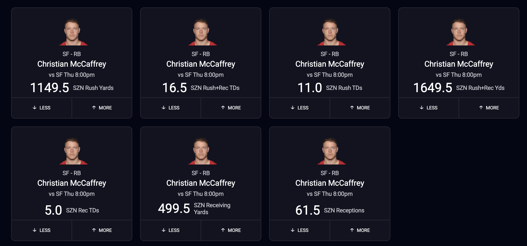 Christian McCaffrey NFL Season-Long Projections on PrizePicks