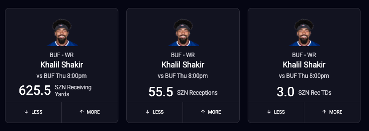 Bills WR Khalil Shakir 2024 fantasy football projections on PrizePicks