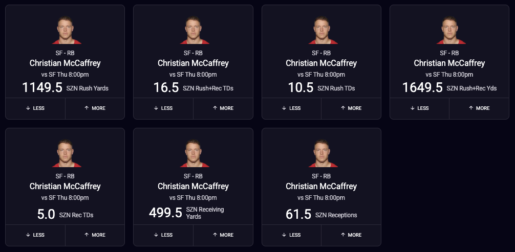 Christian McCaffrey fantasy football projections 2024