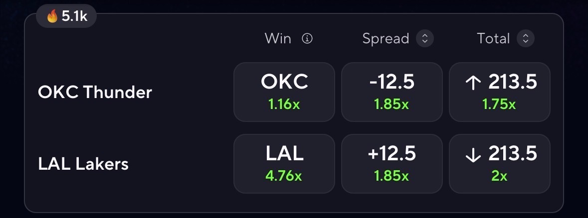 Stack Team + Player Picks in One Lineup on PrizePicks: How It Works
