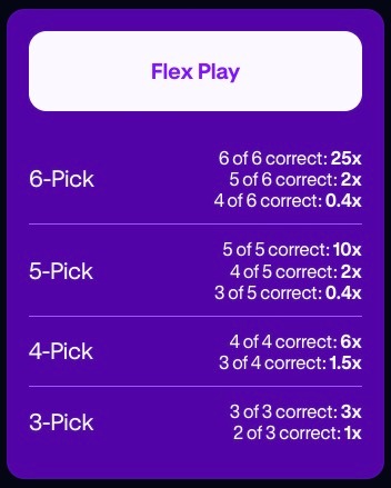 PrizePicks Payouts - Flex Play Lineup Payouts