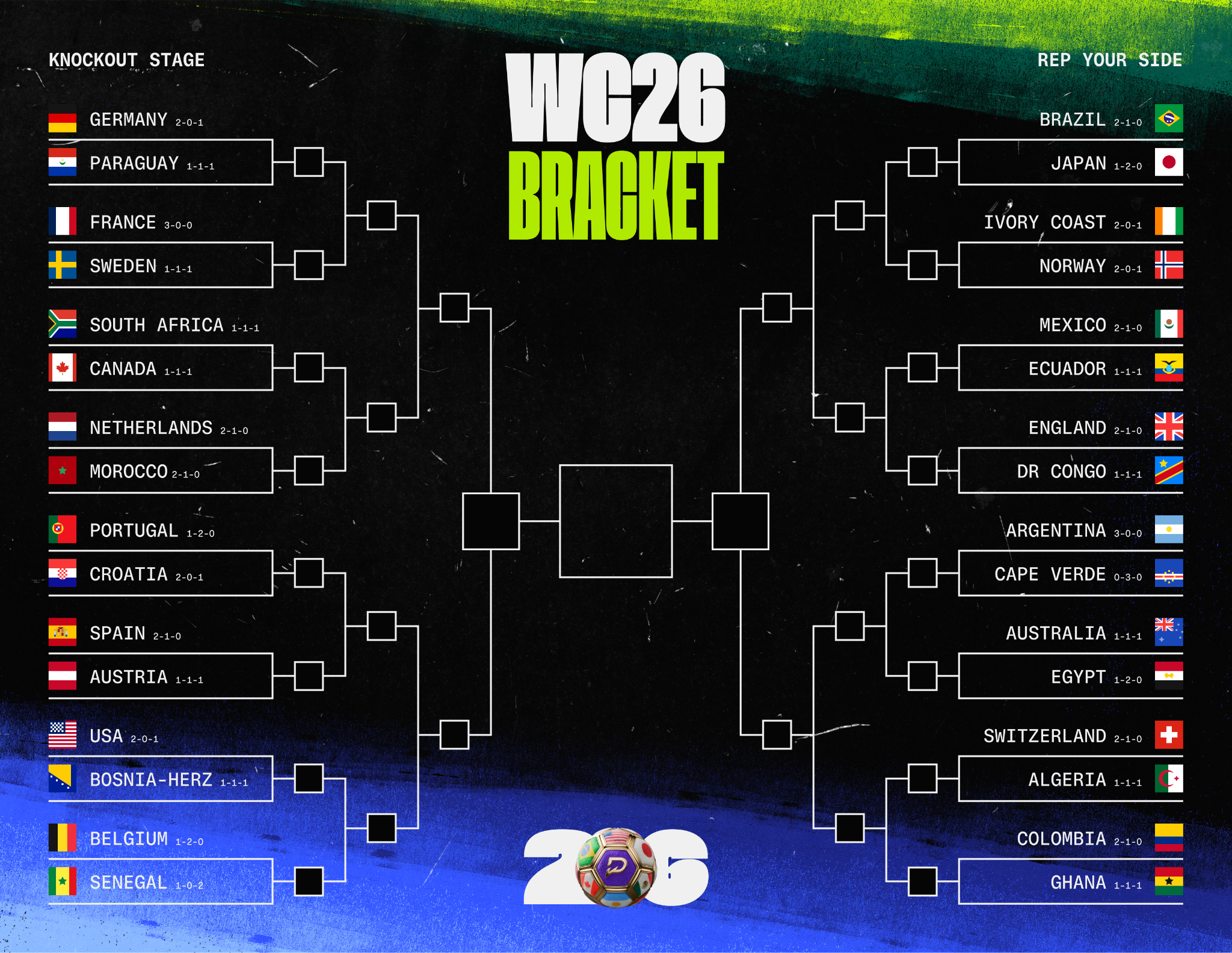 2026 World Cup Bracket - Round of 32 - Sunday, June 28