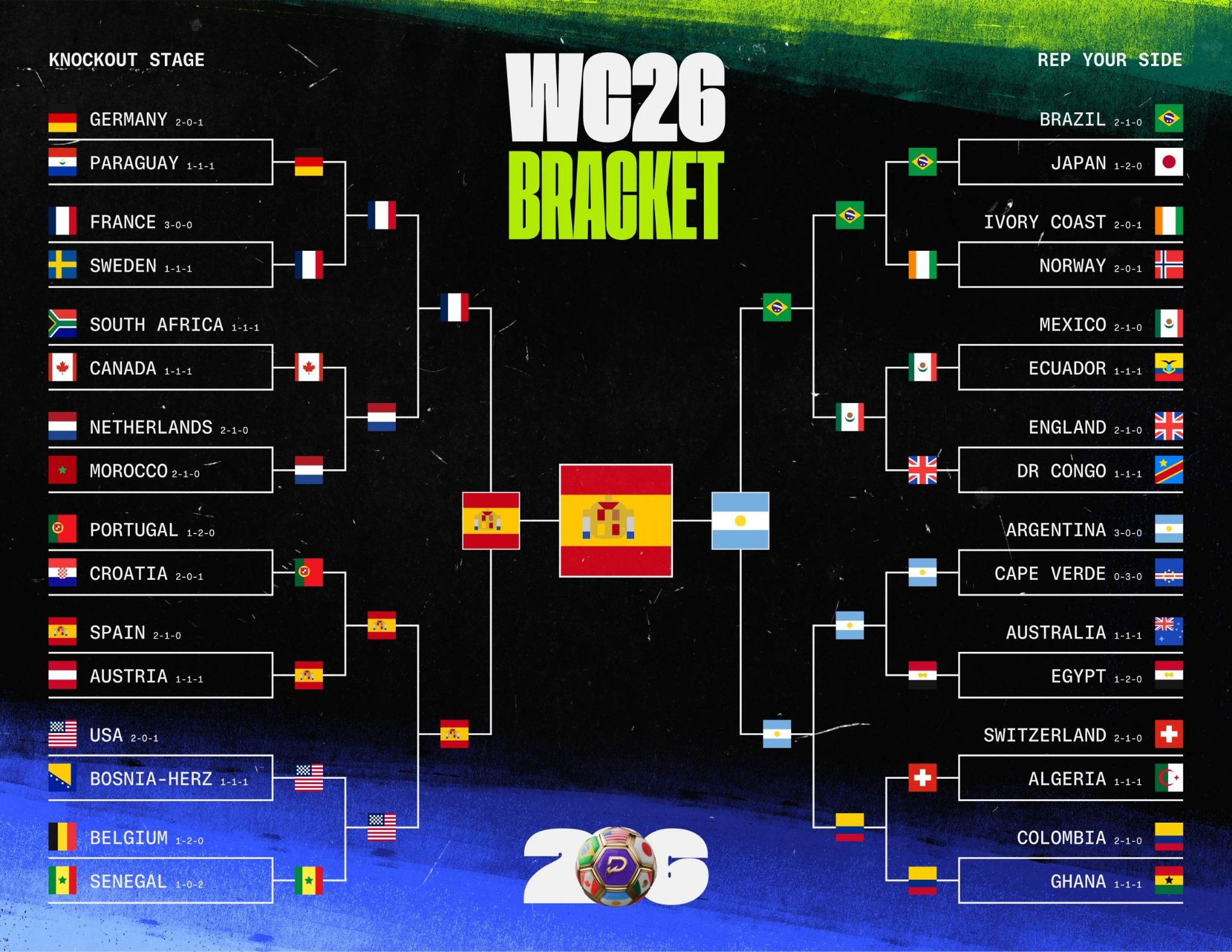 World Cup Bracket Predictions + Expert Picks 