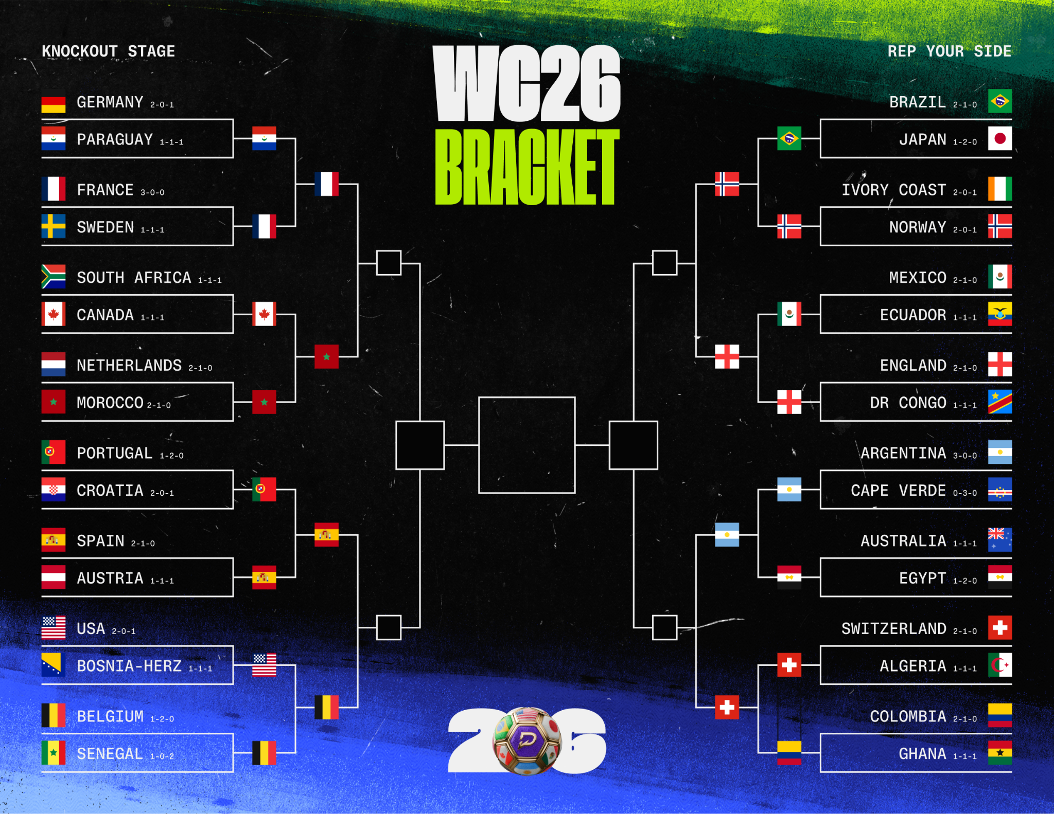 2026 World Cup Bracket - Quarterfinals - Thursday, July 9