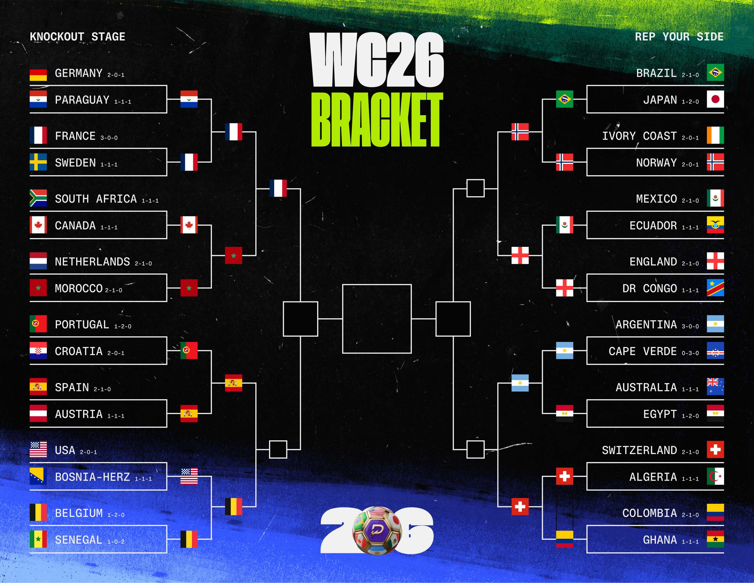 2026 World Cup Bracket - Quarterfinals - Friday, July 10
