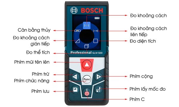 Các chứng năng của máy đo khoảng cách Laser